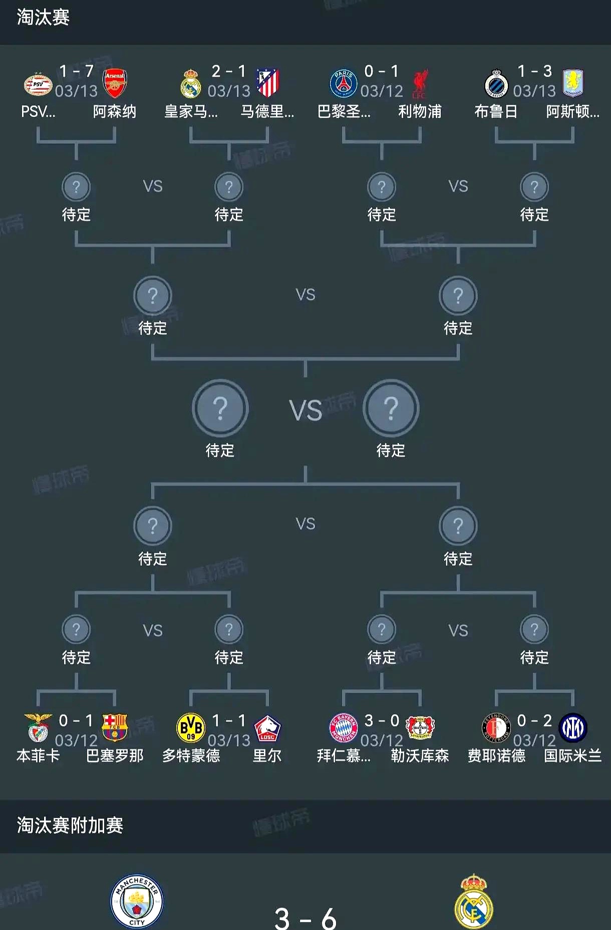 皇马惊险大胜,出线晋级欧冠十六强 皇马惊险大胜,出线晋级欧冠十六强