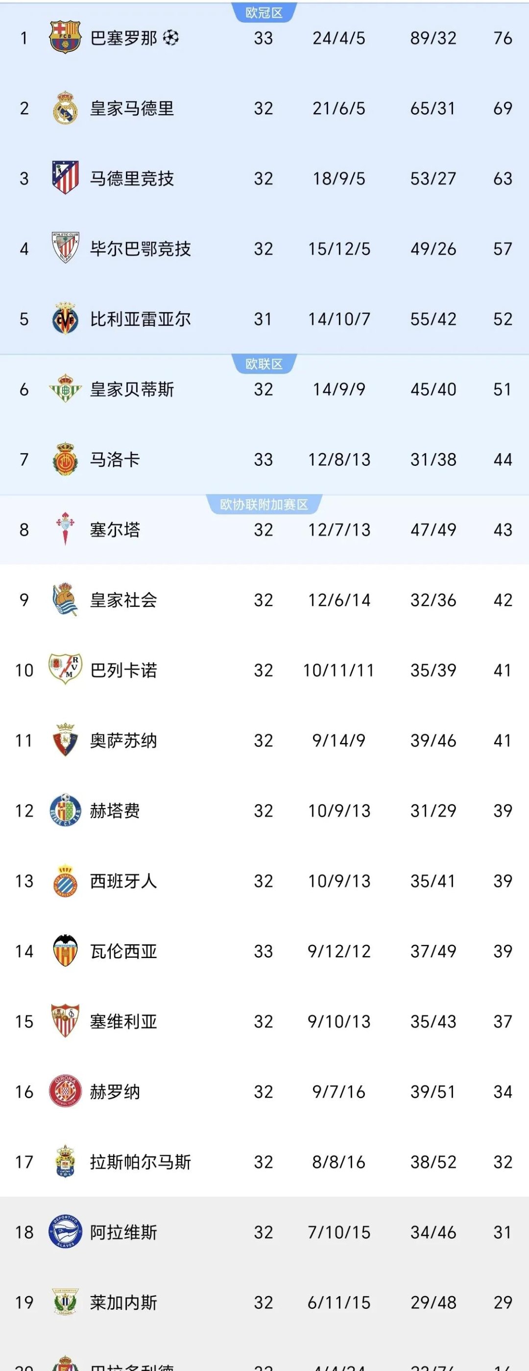 瓦伦西亚主场告捷,积分榜走高 瓦伦西亚主场告捷,积分榜走高